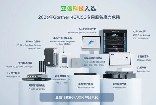 亞信科技憑借5G專網(wǎng)核心技術(shù)入選Gartner魔力象限，躋身全球核心供應(yīng)商陣營(yíng)