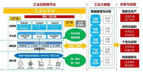 烽火通信 以互聯(lián)網(wǎng)數(shù)據(jù)服務(wù)為引擎，全面推動(dòng)工業(yè)互聯(lián)網(wǎng)發(fā)展新篇章