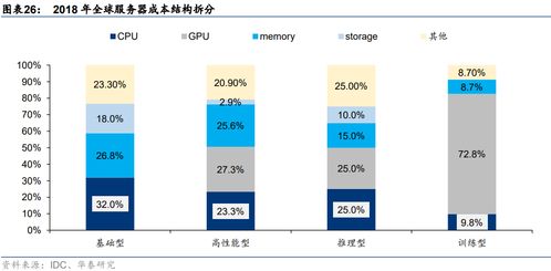 2023年國(guó)產(chǎn)AI服務(wù)器分類、技術(shù)及產(chǎn)品與服務(wù)全景解析