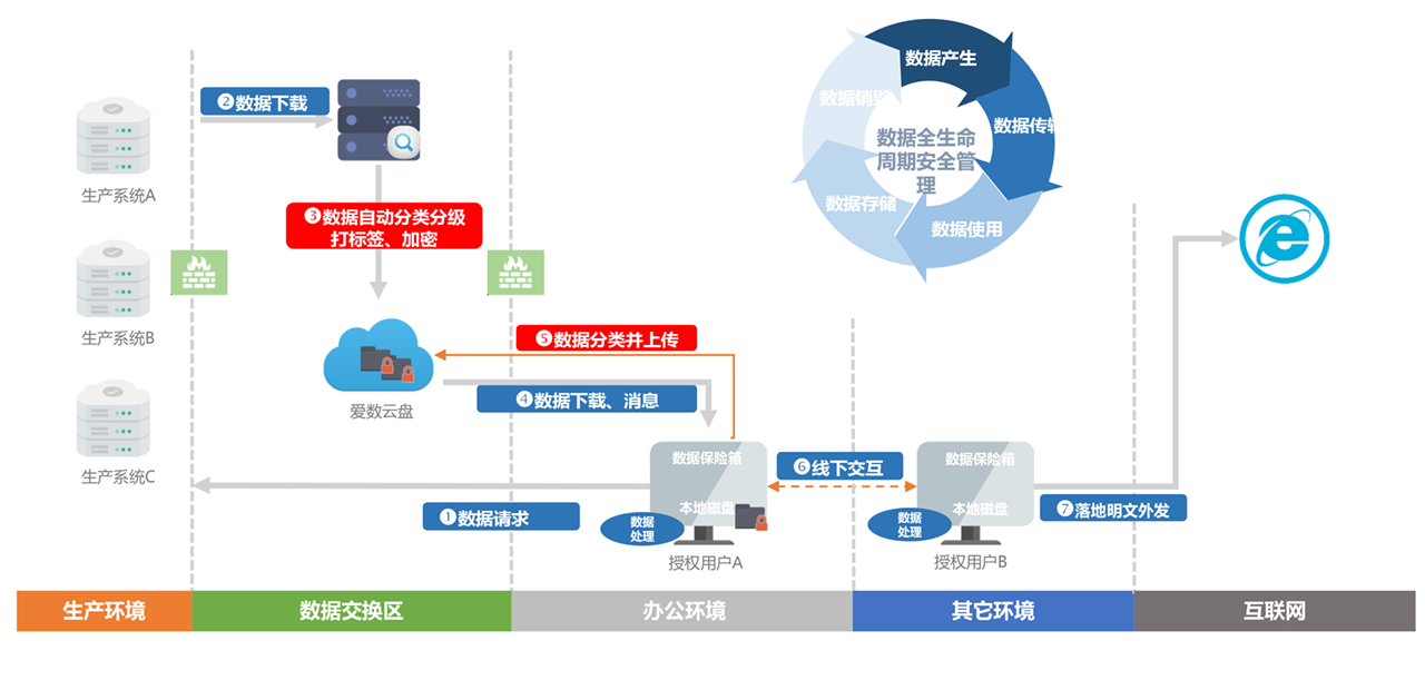 共聚AnyDATA 明朝萬(wàn)達(dá)攜手愛(ài)數(shù)共同助力企業(yè)云數(shù)據(jù)安全