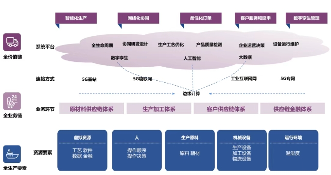 從“芯”突破 鑫鉑瑞先進(jìn)級(jí)智能工廠如何賦能固態(tài)電池銅箔技術(shù)飛躍
